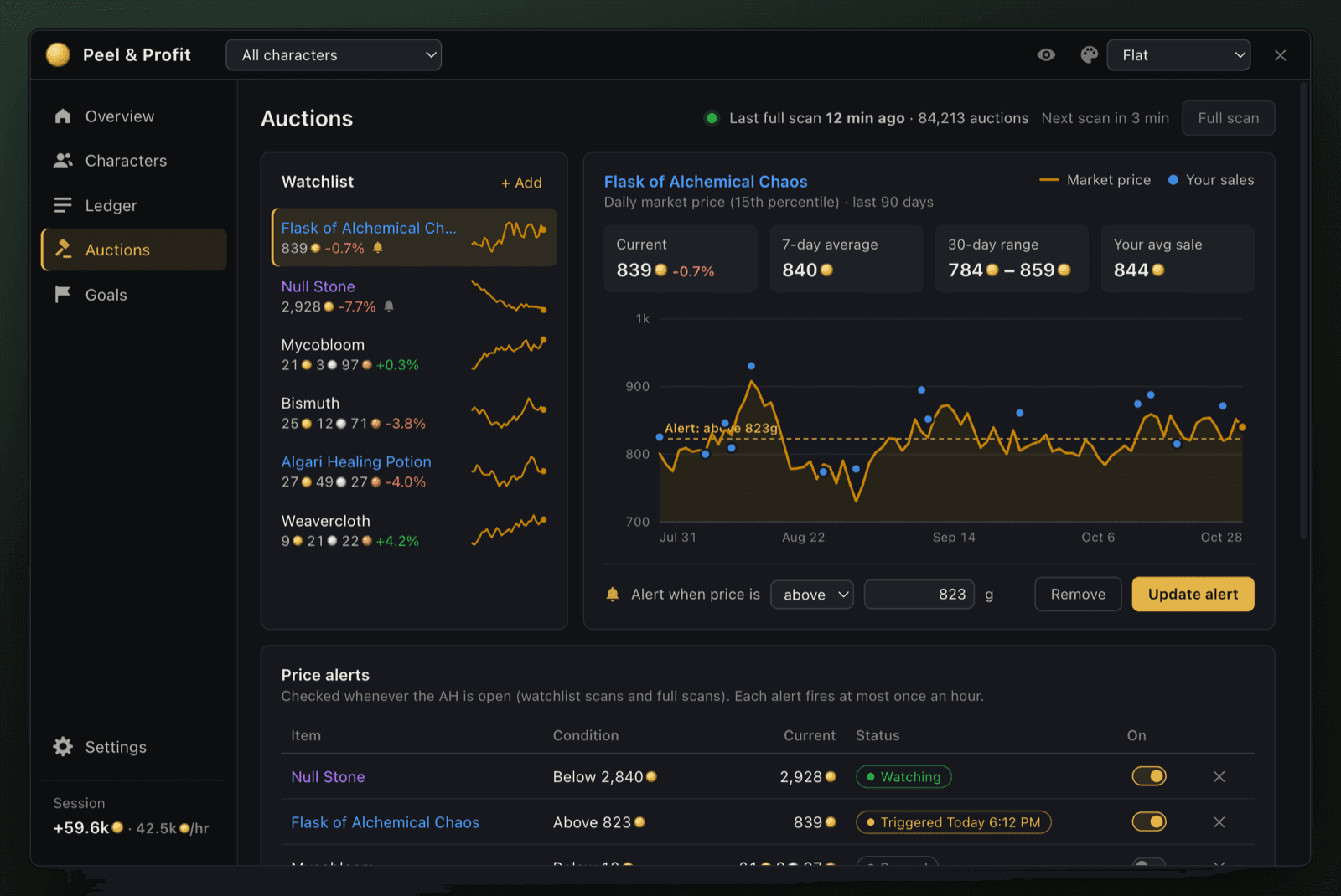 Auctions tab with a watchlist, a price history chart and price alerts