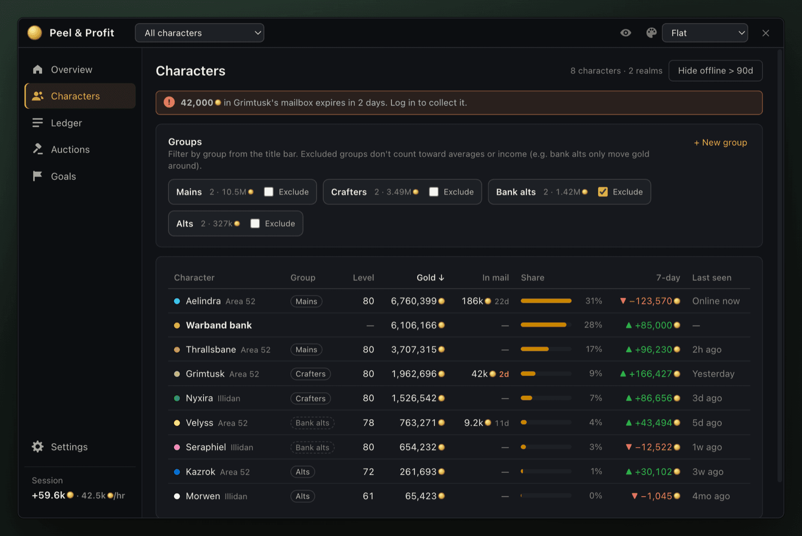 Characters tab listing every character and the Warband bank with gold, share and 7-day change