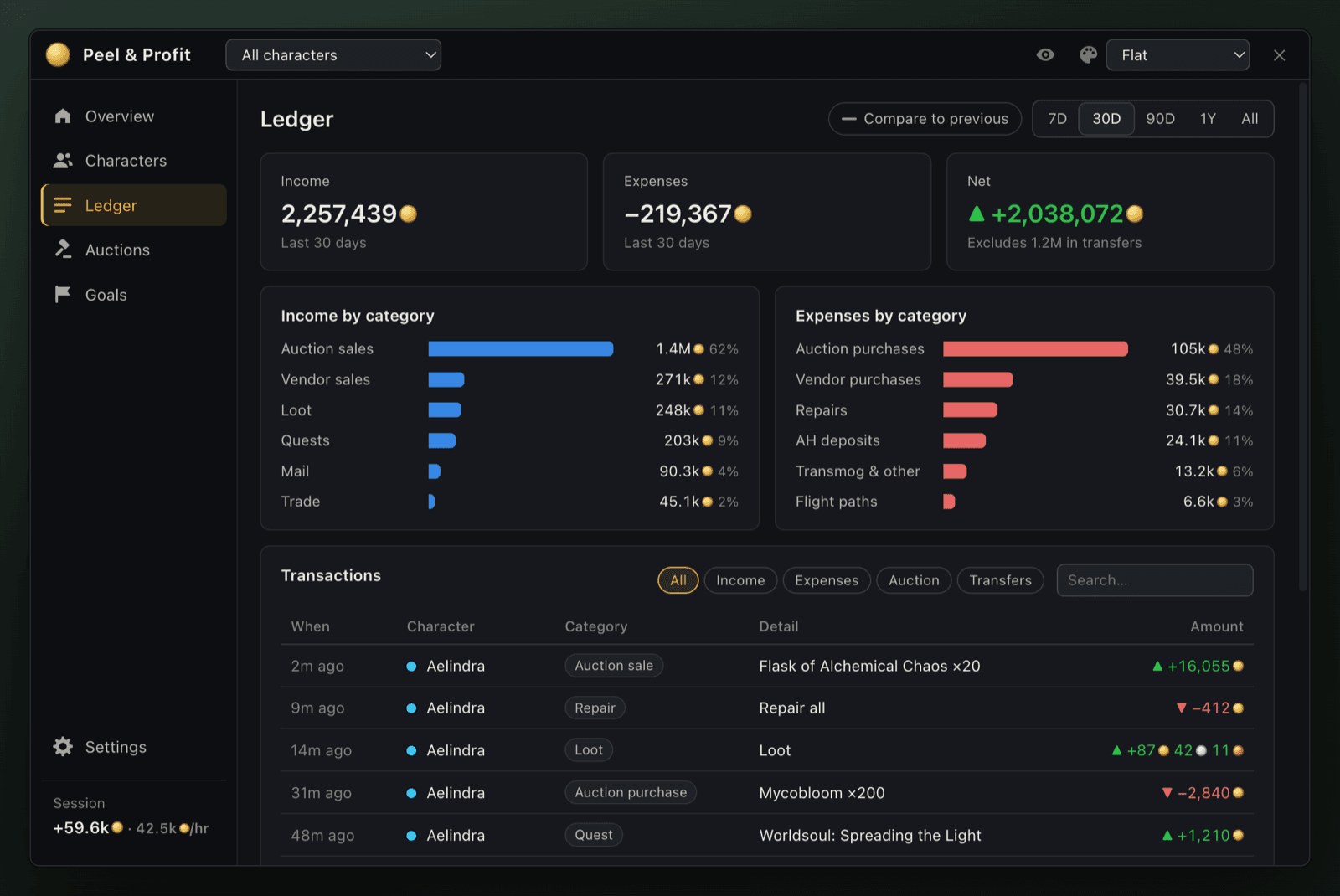 Ledger tab with income and expenses by category and a transaction list