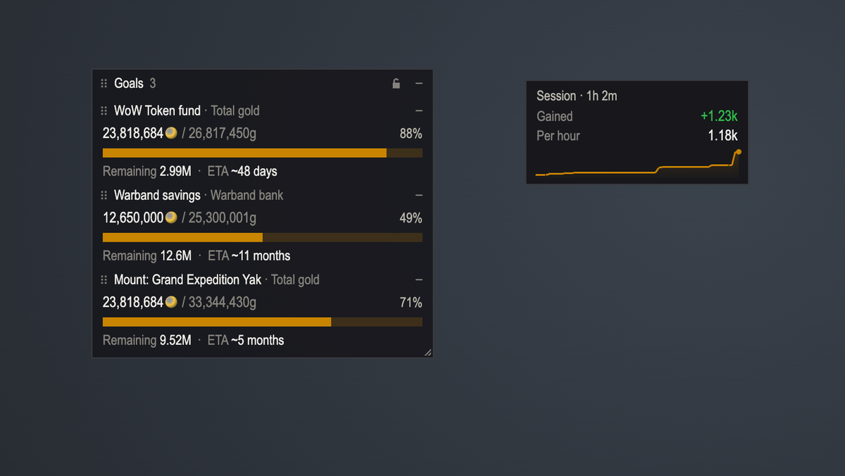 Goal widgets